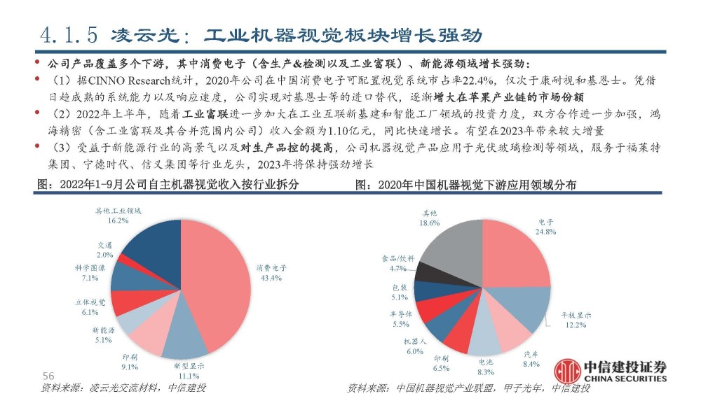 瑙嗚AI机器视觉概述课程终结汇报