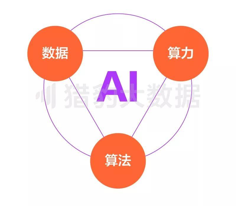 AI技术驱动的数据生成与资讯分析报告