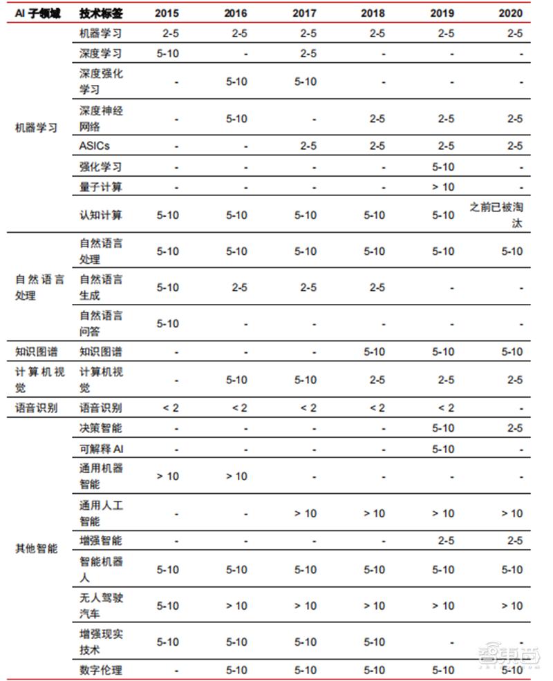 AI技术驱动的数据生成与资讯分析报告