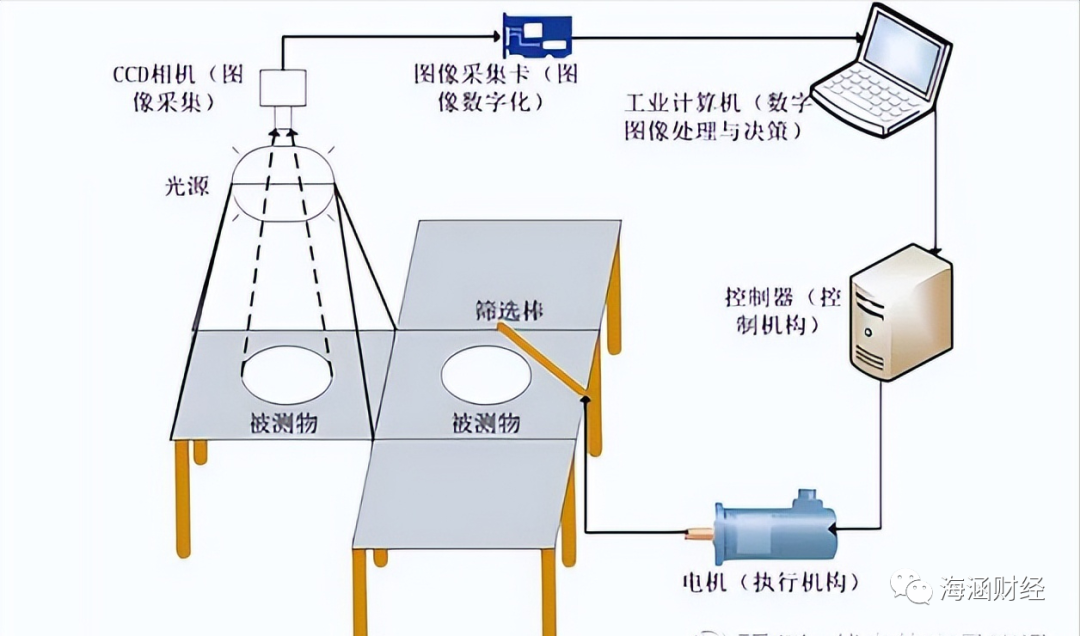 基于AI技术的工业机器人视觉系统实验报告撰写指南与实践分析