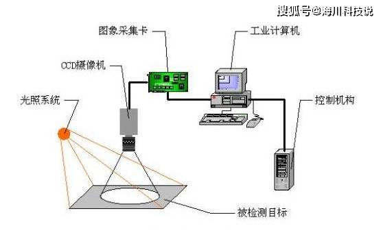 工业机器人视觉技术实训总结及行业应用体会