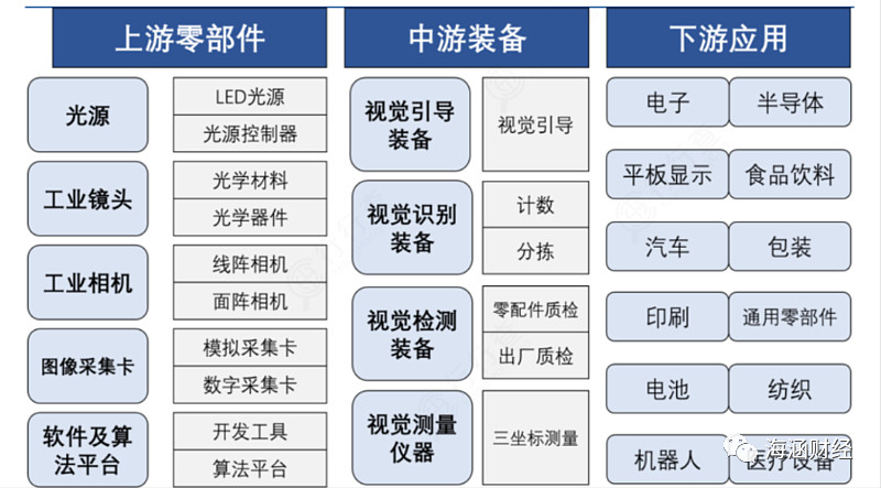 ai工业机器人视觉实验报告