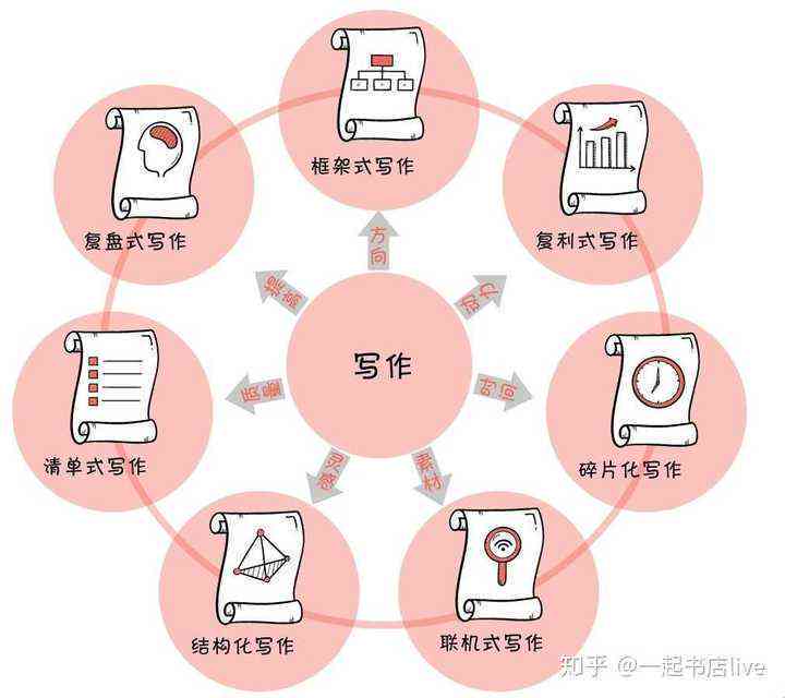 探寻免费高效写作软件：哪些工具能助你一臂之力？