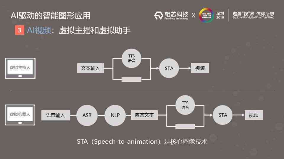 AI辅助创新：动物设计、演化模拟与特性定制全解析