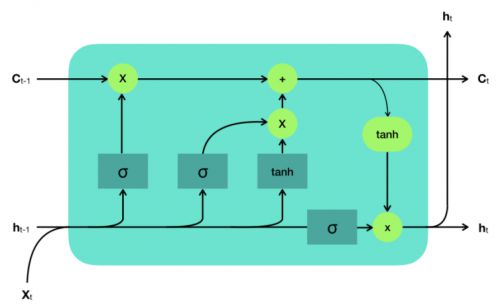 深入探索：AI技术全解析——从基础原理到前沿应用