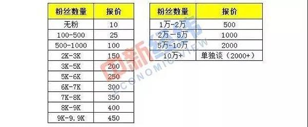 打造魅力笔记，小红书内容营销新篇章——引领潮流的软文撰写秘籍