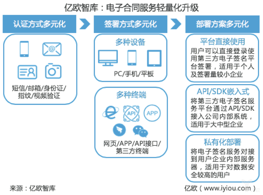 探索AI智能写作服务收费标准与优势