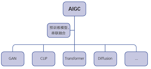 创新 内容生成 AI技术nn新创新AI技术驱动的内容生成神器