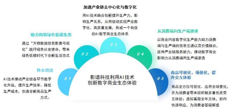 创新 内容生成 AI技术nn新创新AI技术驱动的内容生成神器