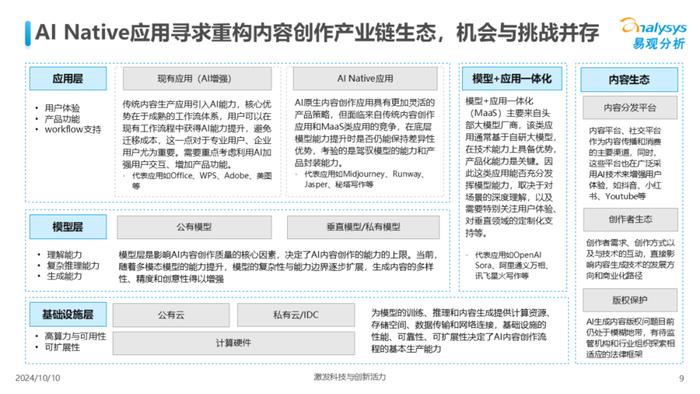 国内ai内容创作公司