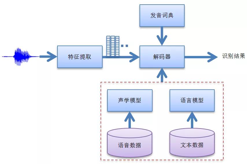 AI语音识别研究报告撰写指南：全面覆盖用户搜索疑问与解决方案解析