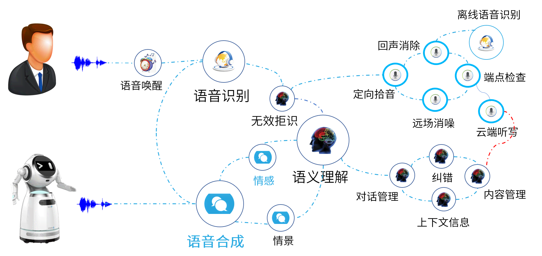 智能AI语音识别技术的革新与应用进展