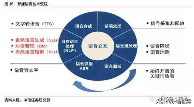 智能AI语音识别技术的革新与应用进展