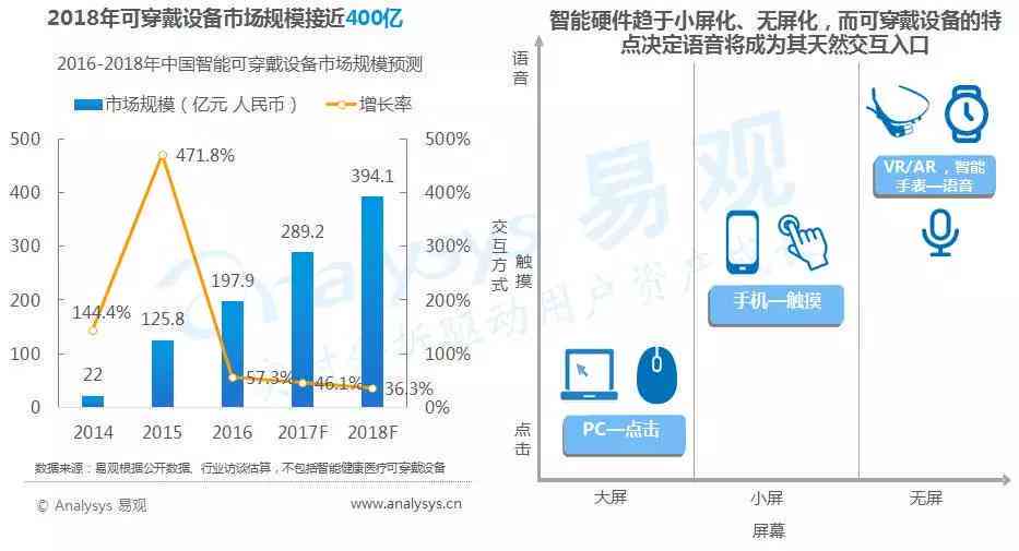 全面解析中国AI语音识别市场：趋势、挑战与机遇研究报告