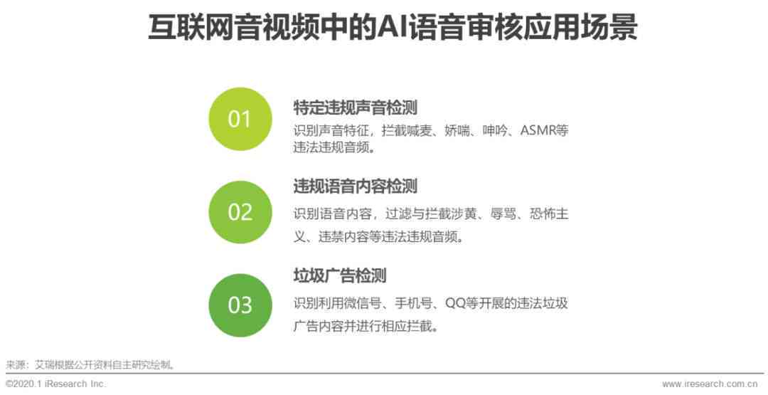 全面解析中国AI语音识别市场：趋势、挑战与机遇研究报告