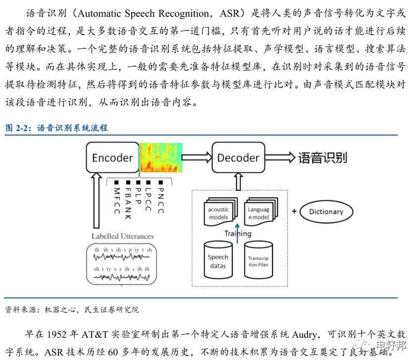 当前语音识别技术的研究进展与趋势分析