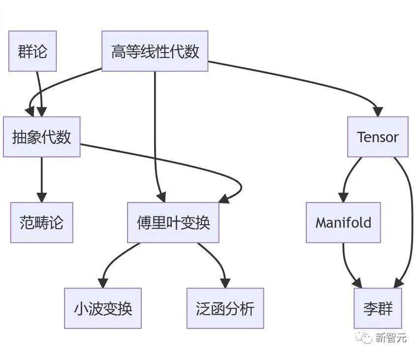 ai工作报告总结