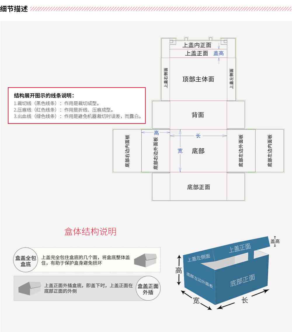 ai彩盒结构脚本