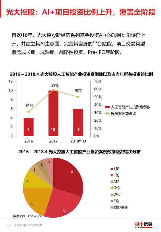 探索AI内容创作领域的领先股票：全面解析行业龙头与投资机会