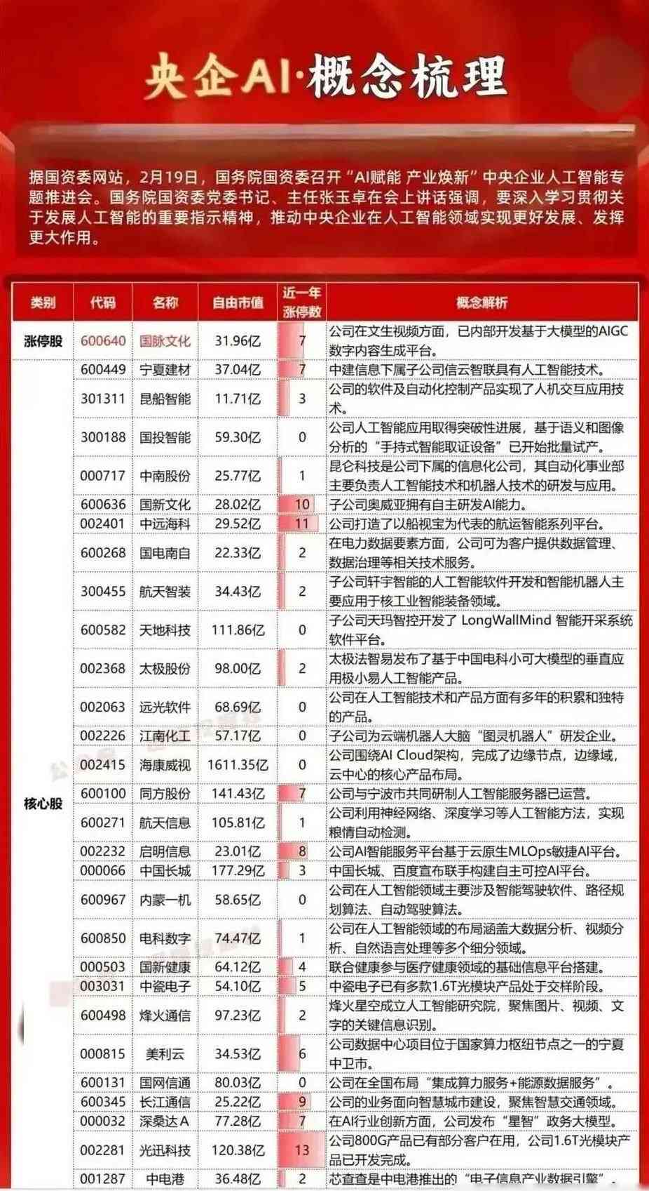 探索AI内容创作领域的领先股票：全面解析行业龙头与投资机会