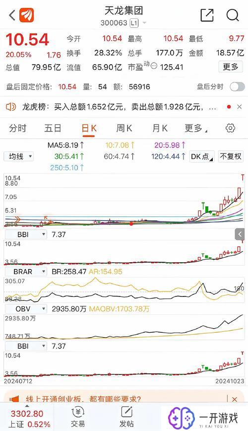 AI内容创作龙头股票及AI概念龙头股票全面解析