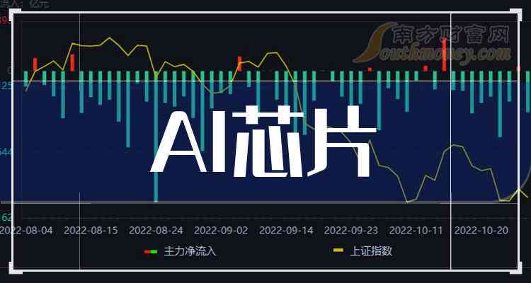 AI内容创作龙头股票及AI概念龙头股票全面解析