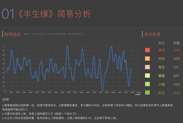 探究AI内容创作领域龙头股票：榫欏、锛孿的角色分析与缃戦