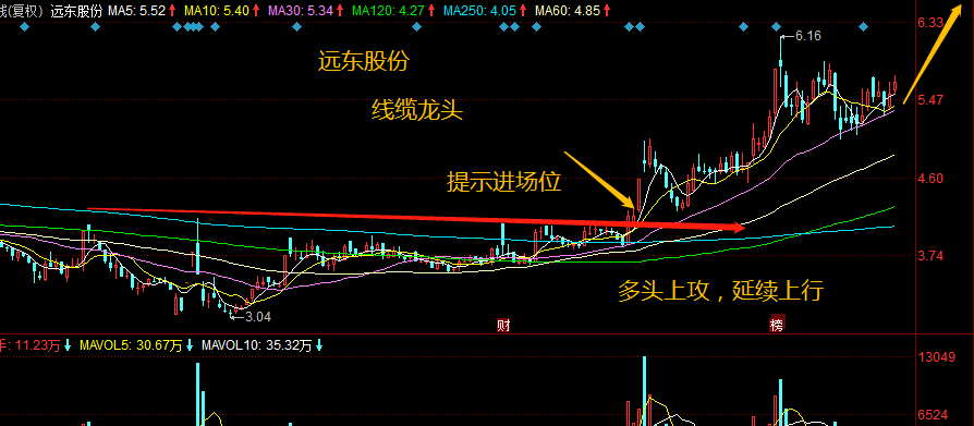 探究AI内容创作领域龙头股票：榫欏、锛孿的角色分析与缃戦