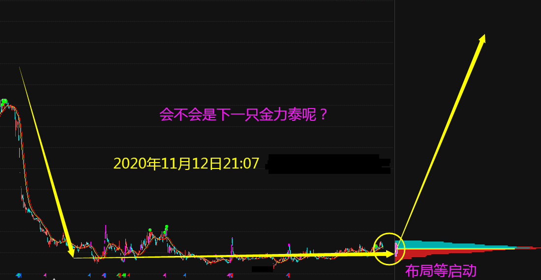 探究AI内容创作领域龙头股票：榫欏、锛孿的角色分析与缃戦