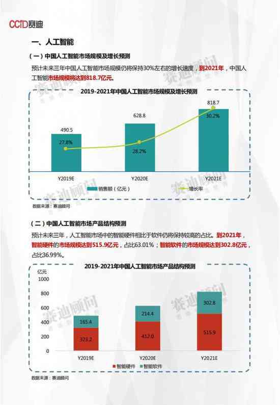 全面解析AI概念龙头股票：盘点各领域领军企业及投资前景