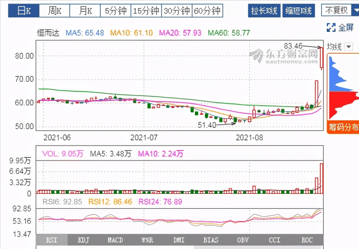 全面解析AI概念龙头股票：盘点各领域领军企业及投资前景