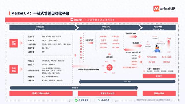 电商AI智能场景体验文案