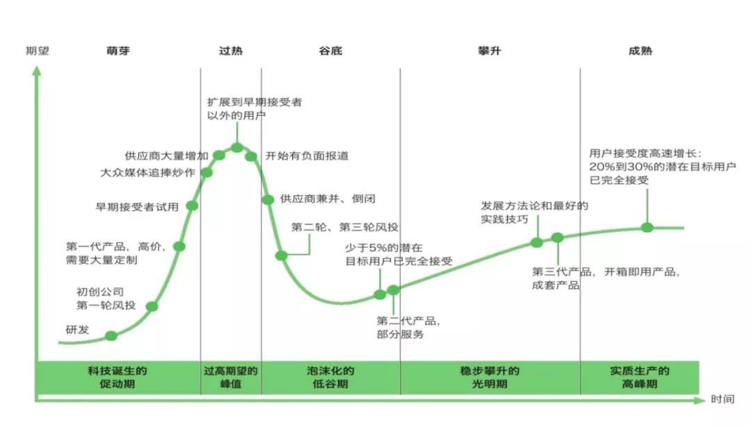 全面解析姿态识别技术：发展历程、应用领域及未来趋势