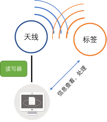 全面解析姿态识别与动作识别：技术原理、应用领域及发展趋势