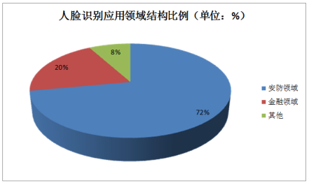 全面解析姿态识别与动作识别：技术原理、应用领域及发展趋势