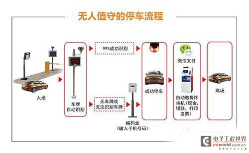 全面解析姿态识别与动作识别：技术原理、应用领域及发展趋势