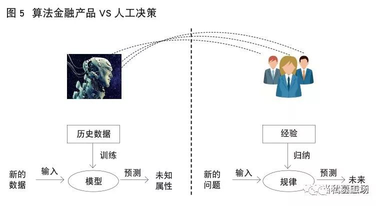 AI写作原理：避免重复与算法详解