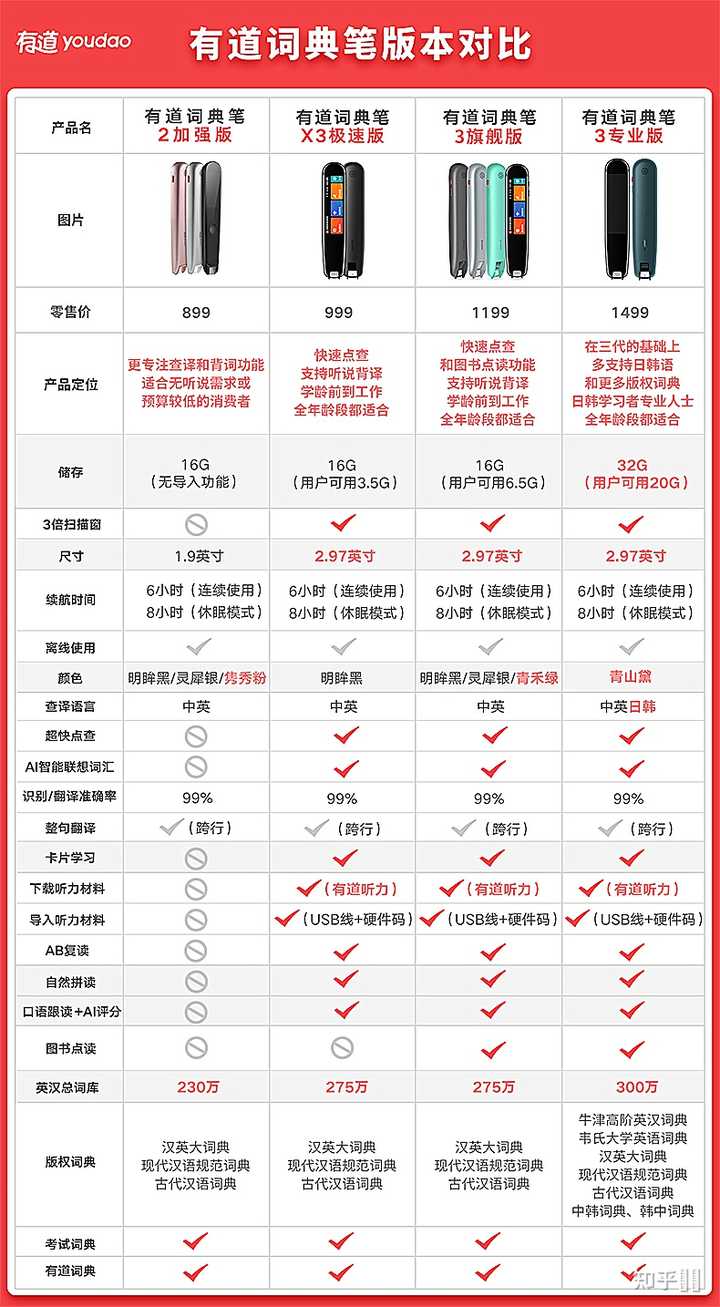 全面解析：有道词典笔3功能详解与详细使用教程，附常见问题解决方案