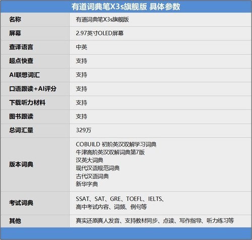 有道词典笔3专业版上市：功能介绍及上市时间一览