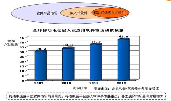 软文行业现状与价位分析：类型、基本概况及适用范围解析