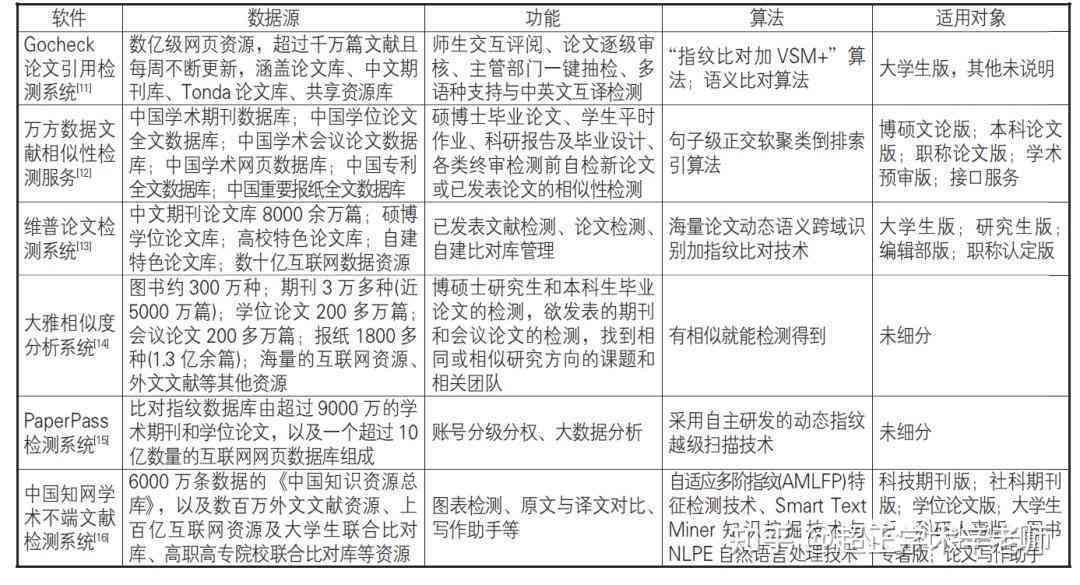 软文行业现状与价位分析：类型、基本概况及适用范围解析