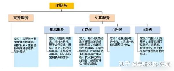 软文行业现状与价位分析：类型、基本概况及适用范围解析