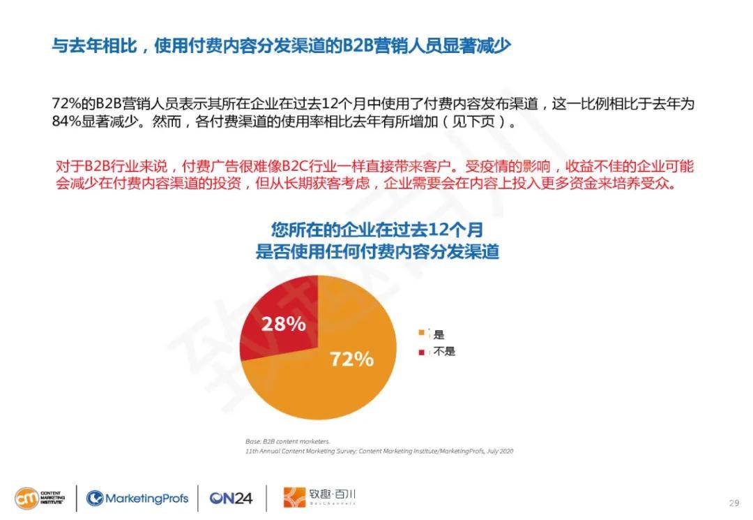 高效内容营销利器：一站式软文发布平台