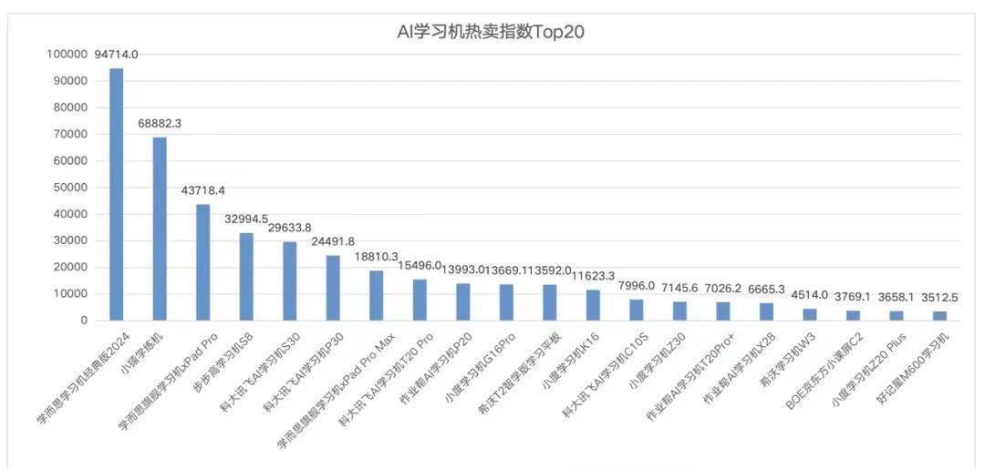 AI智能化系统报告总结与撰写指南