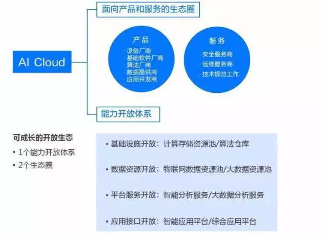 全面解析海康威视AI报告：核心内容、应用领域及未来趋势