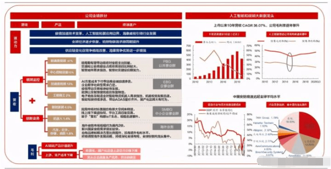 全面解析海康威视AI报告：核心内容、应用领域及未来趋势