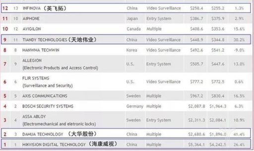 海康威视ai报告