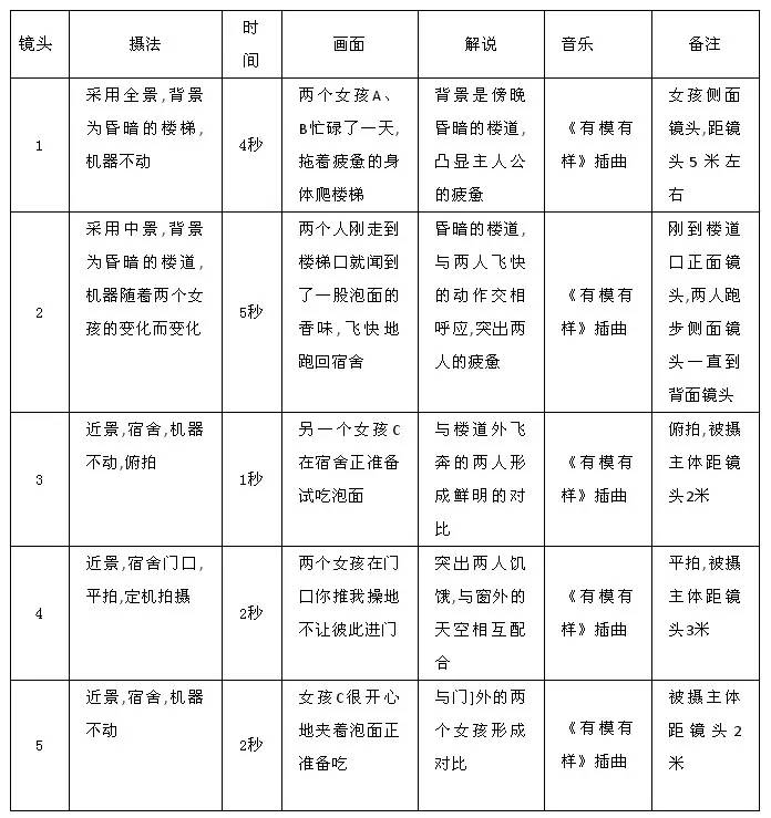 全面解析：巨量引擎AI撰写视频脚本教程与技巧