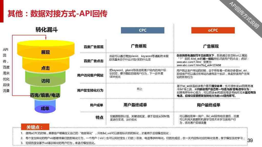 巨量引擎api怎么接入手机电脑及网页接口指南