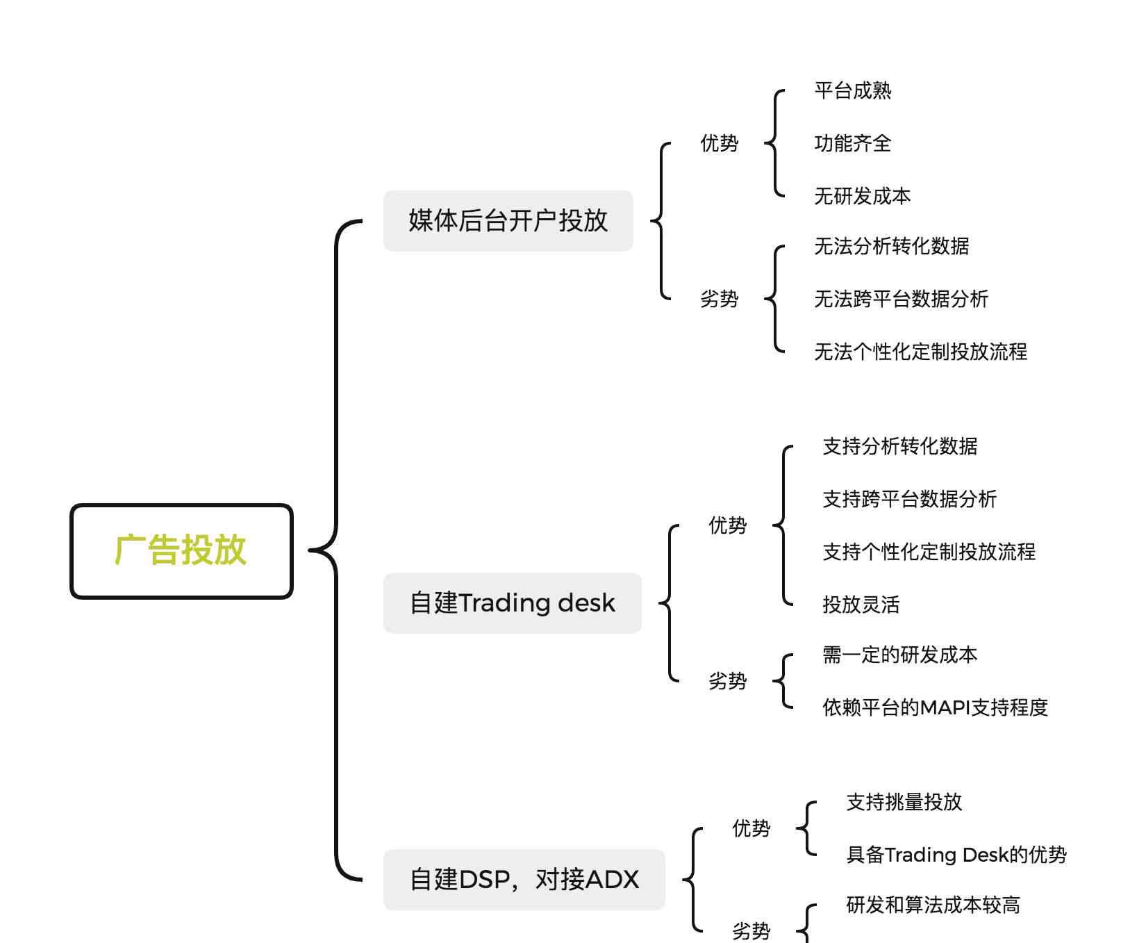 巨量引擎api怎么接入手机电脑及网页接口指南